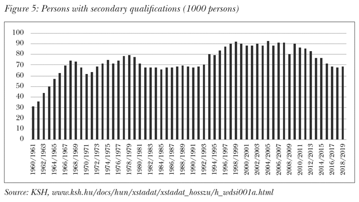Persons with secondary qualifications (1000 persons)