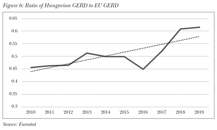 Ratio of Hungarian GERD to EU GERD